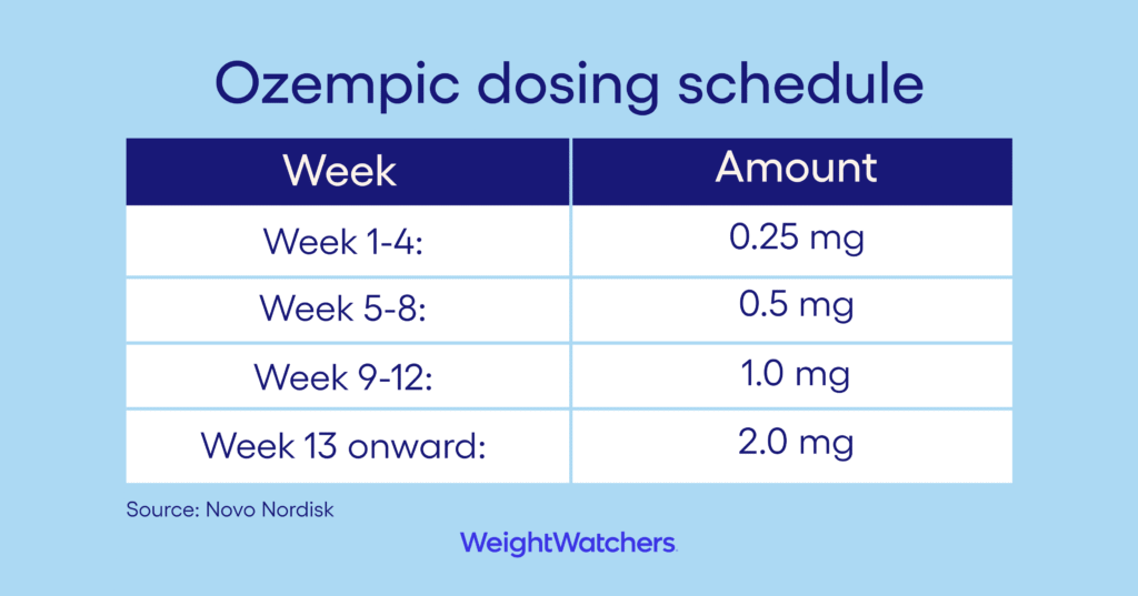 ozempic dosage infographic desktop